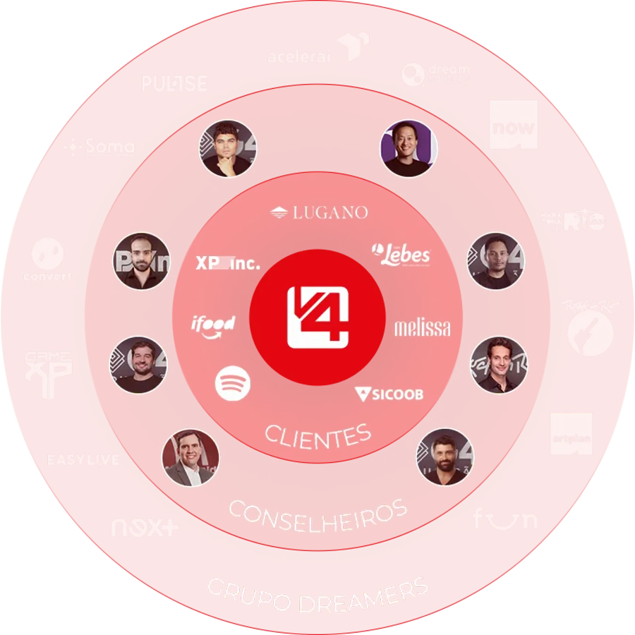 Ecossistema V4: clientes, conselheiros e Grupo Dreamers